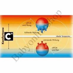 Gesslein Bubou Babyschlafsack Größe 50/60-110 Verschiedene Farben -Kinderwagen detail komf gr 1